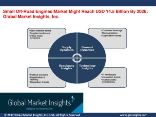 Small Off-Road Engines Market Application and Regional Outlook and Segments Overview to 2026