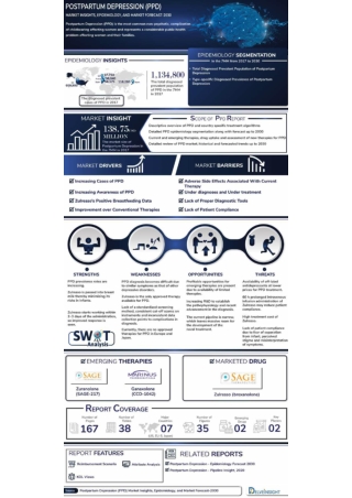 Postpartum Depression Market