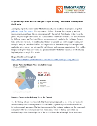 Polyester Staple Fiber Market Strategic Analysis -Boosting Construction Industry Drive the Growth