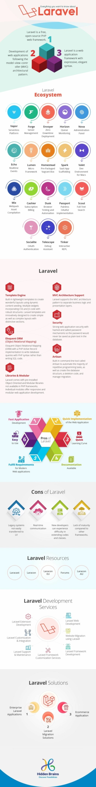 Benefits of Laravel, Features and Ecosystem