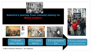 Slavery and Racism in America and US 1500 to 2020