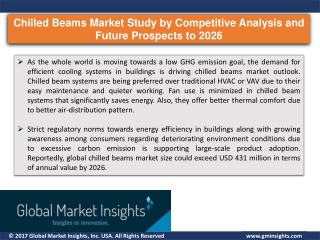 Chilled Beams Market to witness massive growth by 2026