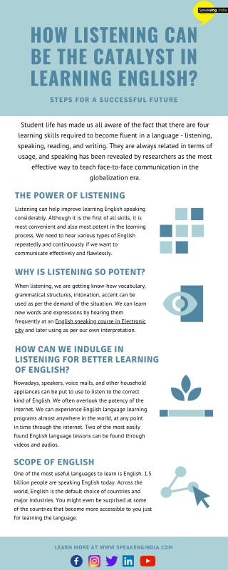 HOW LISTENING CAN BE THE CATALYST IN LEARNING ENGLISH?