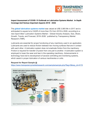 IMPACT ASSESSMENT OF COVID-19 OUTBREAK ON LUBRICATION SYSTEMS MARKET:  IN-DEPTH COVERAGE AND VARIOUS IMPORTANT ASPECTS 2