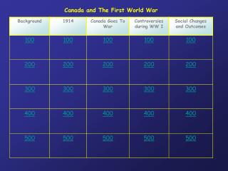 Canada and The First World War