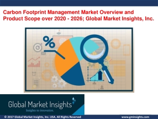 Carbon Footprint Management Market Application and Regional Outlook and Segments Overview to 2026