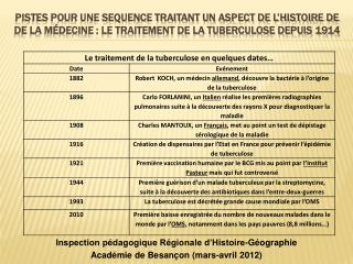 PISTES POUR UNE SEQUENCE TRAITANT UN aspect De l’HISTOIRE DE de la médecine : le traitement de la tuberculose depuis 191