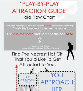 Play_By_Play_Attraction_Guide