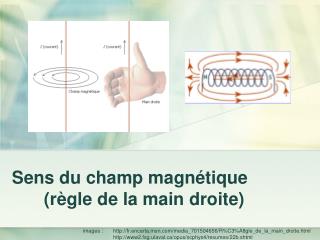 Sens du champ magnétique 	(règle de la main droite)