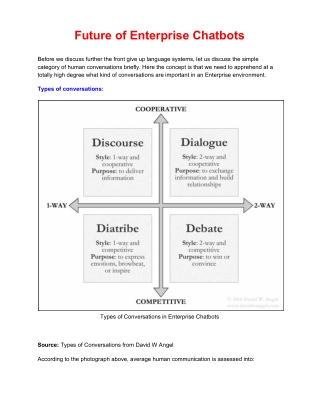 Future of Conversational AI Enterprise Chatbots