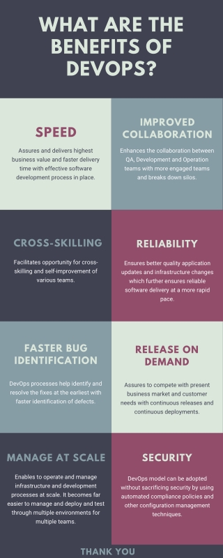 What are the Benefits of DevOps?