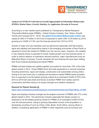 Analysis of COVID-19 Crisis-driven Growth Opportunities in Polymethyl Methacrylate (PMMA) Market Share, Growth, Statisti