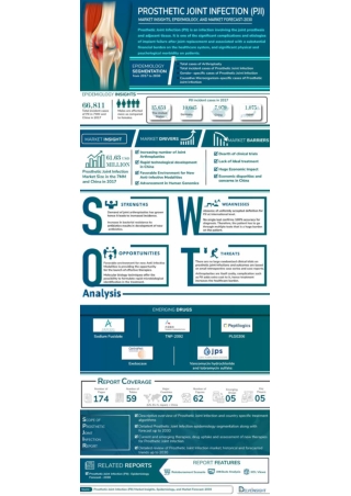 Prosthetic Joint Infection Market