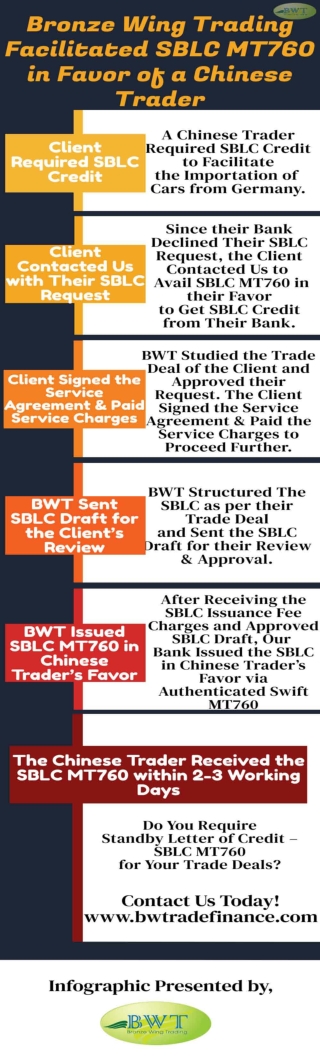 Infographics: SBLC Credit – Standby LC | Bronze Wing Trading