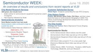 SemiWEEK: Manic-Depressive Forces Shaping Semiconductors