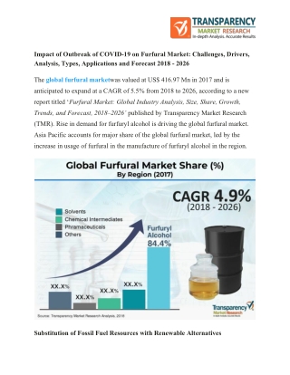 Impact of Outbreak of COVID-19 on Furfural Market: Challenges, Drivers, Analysis, Types, Applications and Forecast 2018