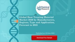 Global Heat Treating Material Market 2020 by Manufacturers, Regions, Type and Application, Forecast