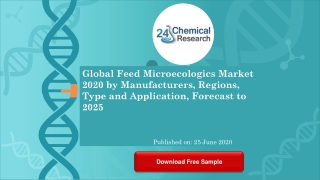 Global Feed Microecologics Market 2020 by Manufacturers, Regions, Type and Application, Forecast to