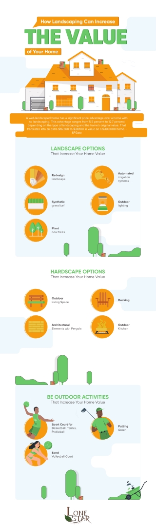 How landscaping can increase the value of your home