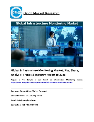 Global Infrastructure Monitoring Market Size, Share, Forecast 2020-2026