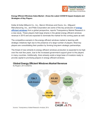 Energy Efficient Windows Market  Development Analysis