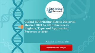 Global 3D Printing Plastic Material Market 2020 by Manufacturers, Regions, Type and Application