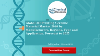 Global 3D Printing Ceramic Material Market 2020 by Manufacturers, Regions, Type and Application, For