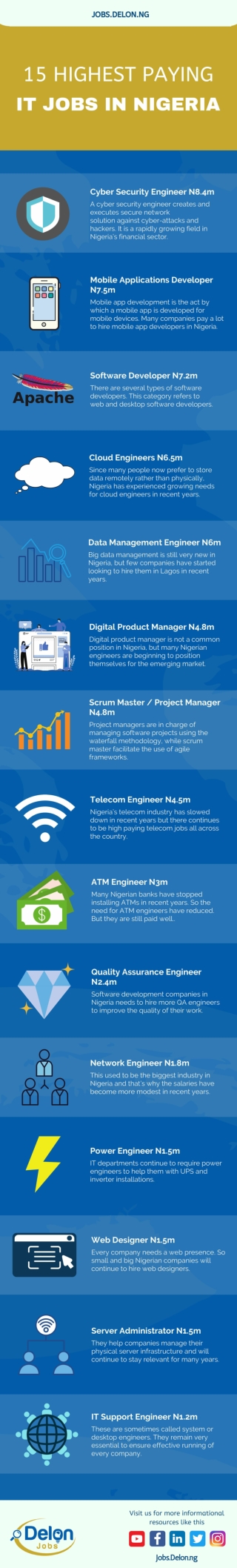 15 Highest Paying IT Jobs in Nigeria