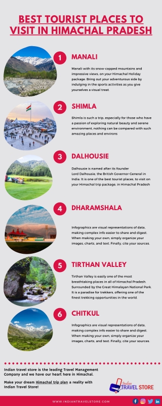 Best tourist places to visit in Himachal Pradesh | Himachal Tour Packages