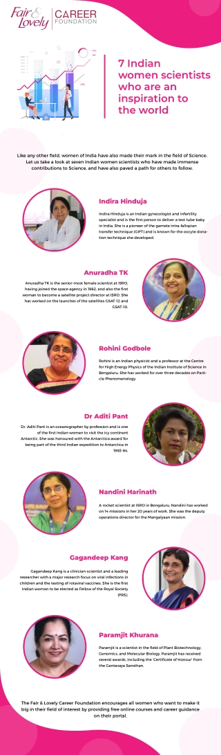 7 Indian Women Scientists Who Are an Inspiration to the World