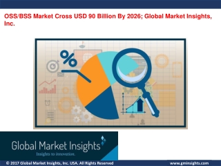 OSS/BSS Market Application and Regional Outlook and Segments Overview to 2026