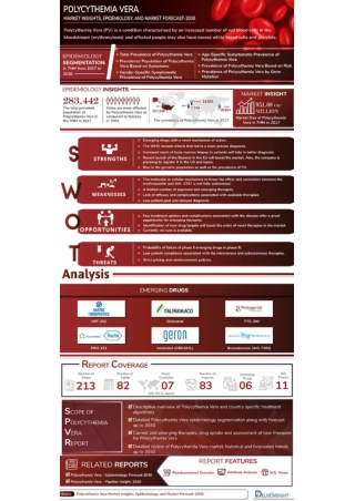 Polycythemia Vera Market