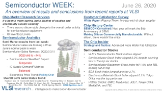 SemiWEEK: Advanced Node Wafer Fab Utilization
