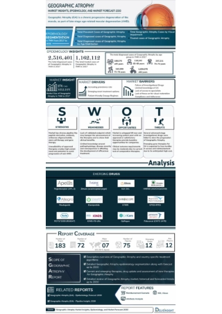 Geographic Atrophy Market