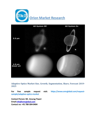 Adaptive Optics Market Size, Growth, Segmentation, Share, Forecast 2019-2025