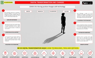 Covid-19 is Forcing Positive Changes With Technology