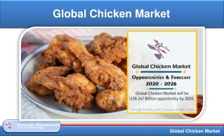 Global Chicken Market By Consuming, Import, & Export Countries