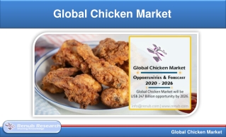 Global Chicken Market