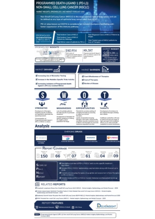 Programmed death-ligand 1 (PD-L1) Non-small Cell Lung Cancer (NSCLC) Market