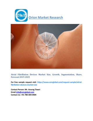 Atrial Fibrillation Devices Market Size, Growth, Segmentation, Share, Forecast 2019-2025