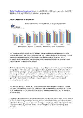 Global Virtualization Security Market