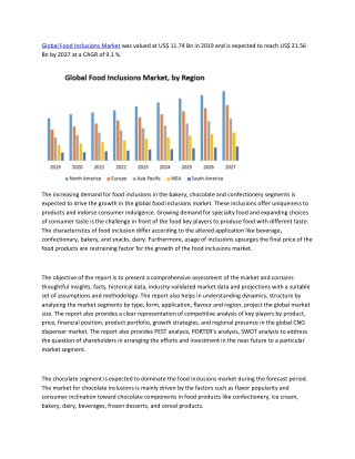 Global Food Inclusions Market – Industry Analysis and Forecast (2020-2027)