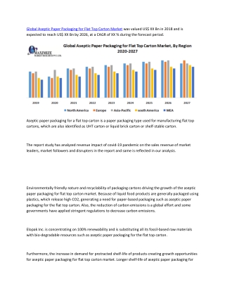 Global Aseptic Paper Packaging for Flat Top Carton Market- Industry Analysis and Forecast (2019-2026)