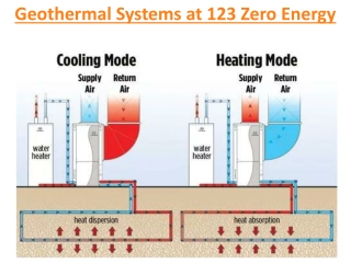 Geothermal Systems at 123 Zero Energy