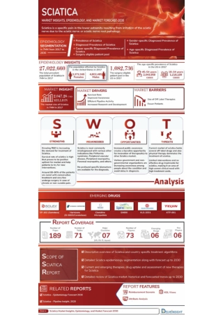 Sciatica Market