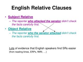 English Relative Clauses