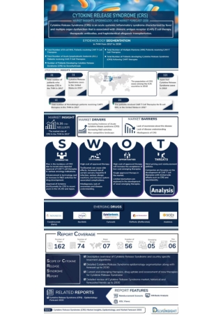 Cytokine Release Syndrome Market