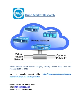 Virtual Private Cloud Market Analysis, Trends, Growth, Size, Share and Forecast 2019 to 2025