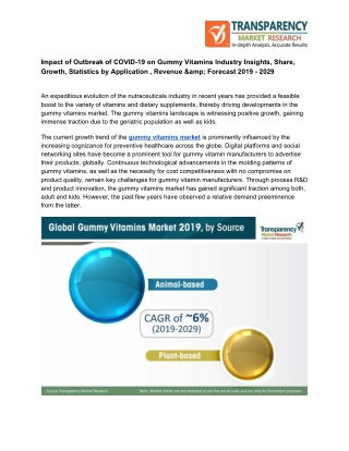 Impact of Outbreak of COVID-19 on Gummy Vitamins Industry Insights, Share, Growth, Statistics by Application , Revenue &