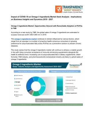 Impact of COVID-19 on Omega 3 Ingredients Market Swot Analysis : Implications on Business Insights and Dynamics 2019 – 2